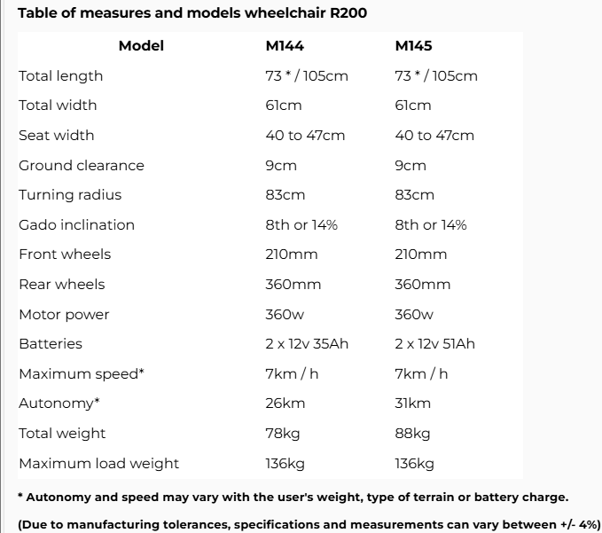 Ortopedia Silvio R200 Electric Wheelchair